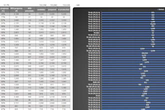 create excel spreadsheets for project tracking