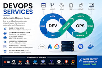 devops and sre services for you