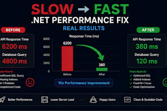 fix, upgrade or modernize your existing dotnet application