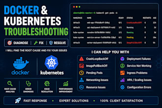 troubleshoot and fix your docker and kubernetes issues