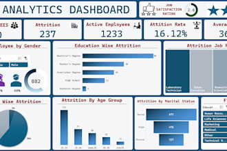 create an interactive HR analytics dashboard in excel