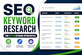 do seo keyword research with search intent analysis