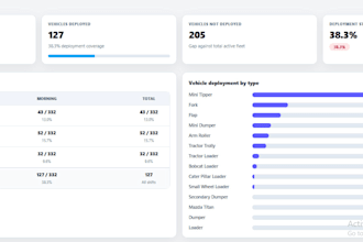build custom CRM erp software for your business