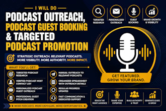 do podcast outreah podcast guest booking and targeted podcast promotion