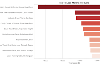 python data analysis, data cleaning, and visualization
