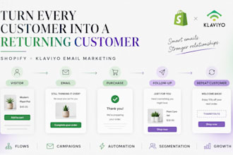 shopify klaviyo email marketing
