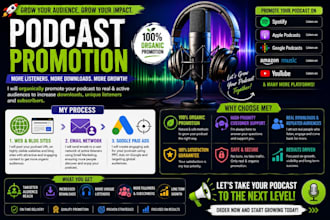 promote your podcast with podcast marketing, spotify, apple podcasts and itunes