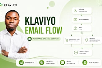 set up klaviyo flows email campaigns and shopify email flows