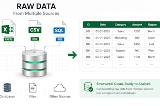 analyze your data using python pandas mysql and power bi