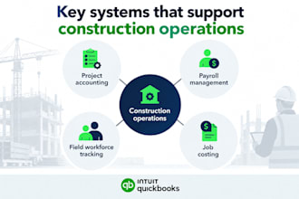 manage construction company bookkeeping in quickbooks online