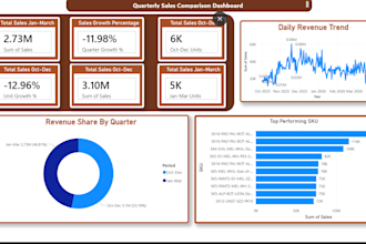 business consulting strategy and analysis