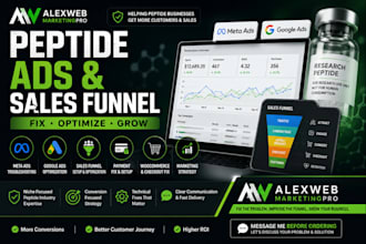 fix peptide ads peptide marketing sales funnel payment fix google ads