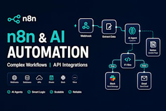 setup n8n ai automation and airtable workflow integrations