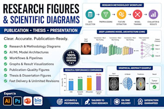 create research figures and scientific diagrams