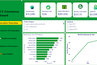 build an interactive power bi dashboard