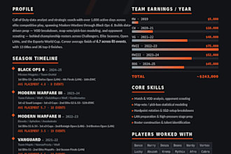 call of duty mp coaching