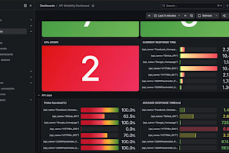 troubleshoot and resolve application issues