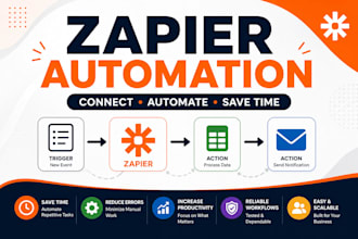 build zapier automations and workflows