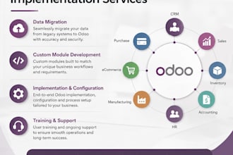 develop, configure and deploy odoo erp for your business