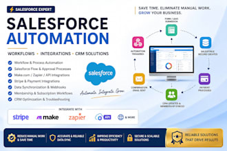 build salesforce automation, workflows, integrations and CRM solutions