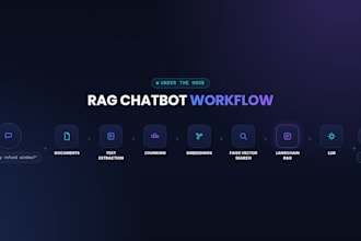 build an ai chatbot using langchain, rag and python