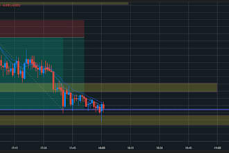 do expert technical analysis and chart analysis for stocks