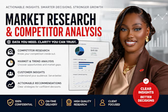 do saas competitor analysis pricing research market research valuation report