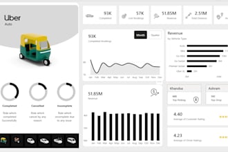 create an interactive power bi dashboard and data analysis