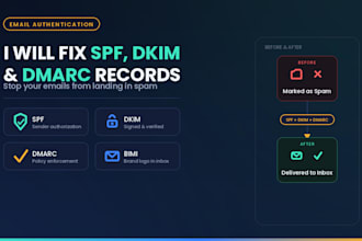 fix spf, dkim, and dmarc for better email deliverability