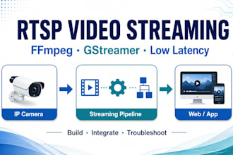 build rtsp streaming pipelines with ffmpeg and gstreamer