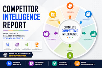 develop a tailored competitor intelligence report for you