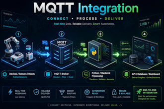integrate mqtt systems with python fastapi and rest apis