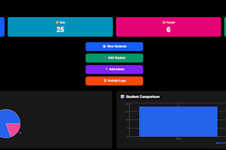develop full stack web applications