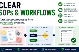 create clear sops and workflows for your business