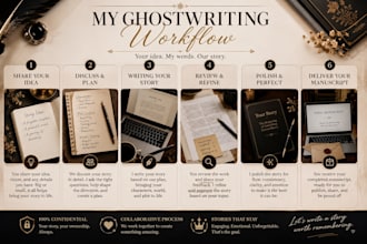 ghostwrite your story or novel