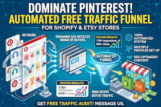 build an automated pinterest traffic funnel for shopify or etsy store