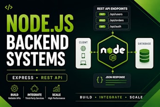build node js, express js, and rest API backend systems