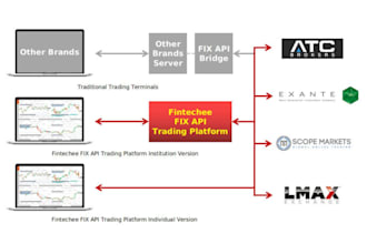 fix webhook, API integration, authentication and automation error