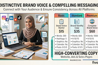 copywrite a brand identity for your business