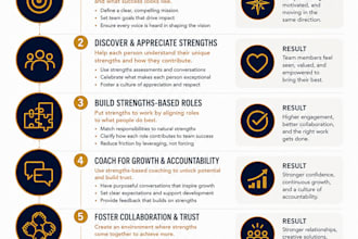 provide executive leadership training