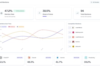 audit your brand visibility in chatgpt, claude and ai search