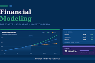 create a startup financial model with 3 statement forecast