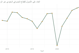 analyze and forecast time series data using r and ggplot2