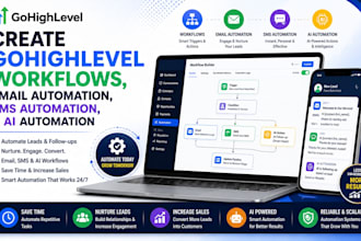 do gohighlevel workflows, email automation, SMS automation, ai automation