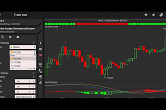 develop an automated binance crypto copy trading bot, bybit trading bot, apis