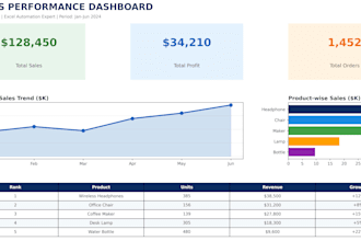 create modern sales and financial excel dashboard