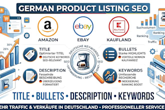 do german amazon product seo listing, german ebay listing kaufland listing