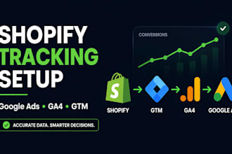 setup shopify google ads conversion tracking, shopify ga4, GTM shopify checkout