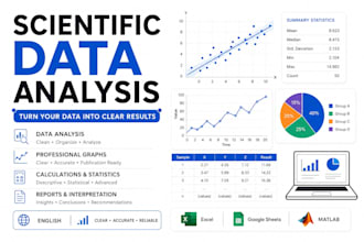 analyze scientific data and create graphs and reports