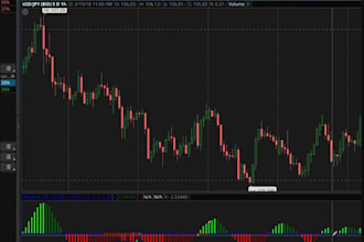 convert tradingview pine script to ninjatrader 8 ctrader quantower mt4 mt5